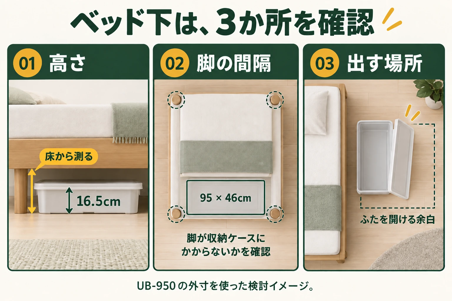 ベッド下の床から下面までの高さ、脚の間隔、ケースを出してふたを開ける場所を確認する図