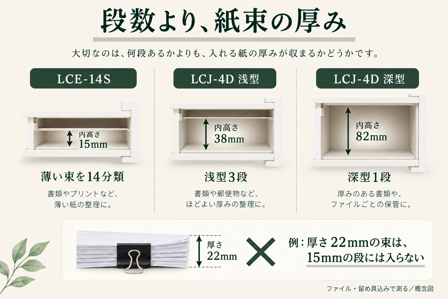 引き出し内高さ15・38・82mmと、厚さ22mmの説明用の紙束を比べる図