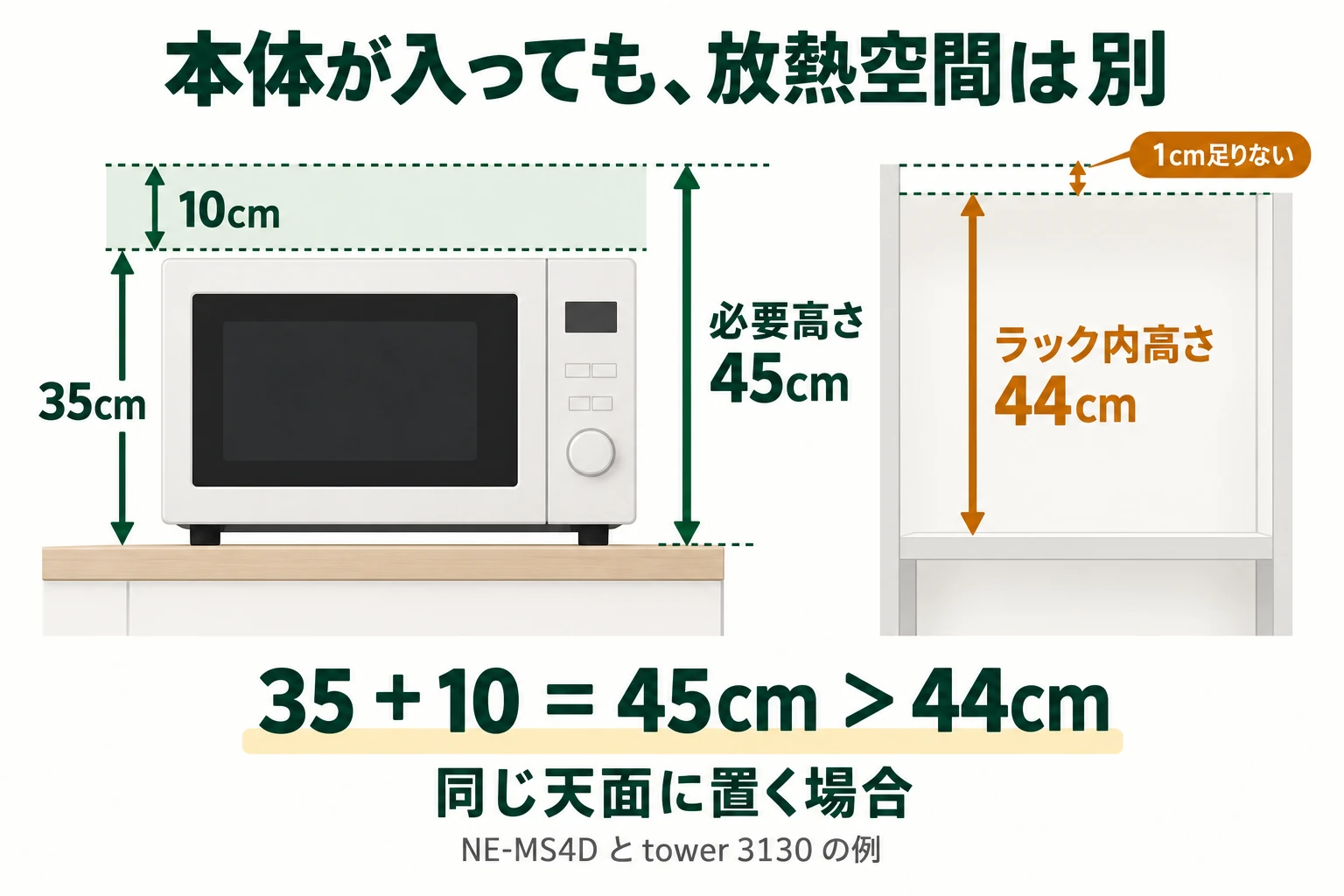 NE-MS4Dの高さ35cmと上方10cmを足した45cmが、ラック内高さ44cmを1cm超える図