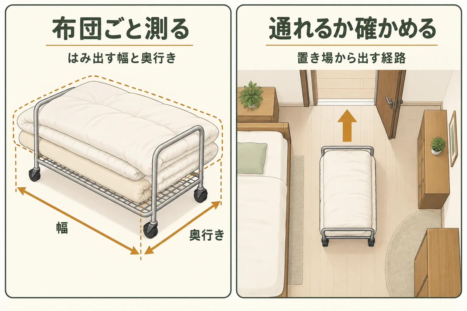 布団の張り出しを含む大きさと移動経路を確認する図