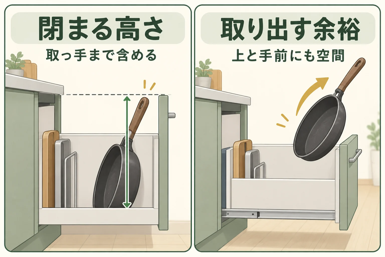 引き出しが閉まる高さとフライパンを取り出す空間を分けて確認する図