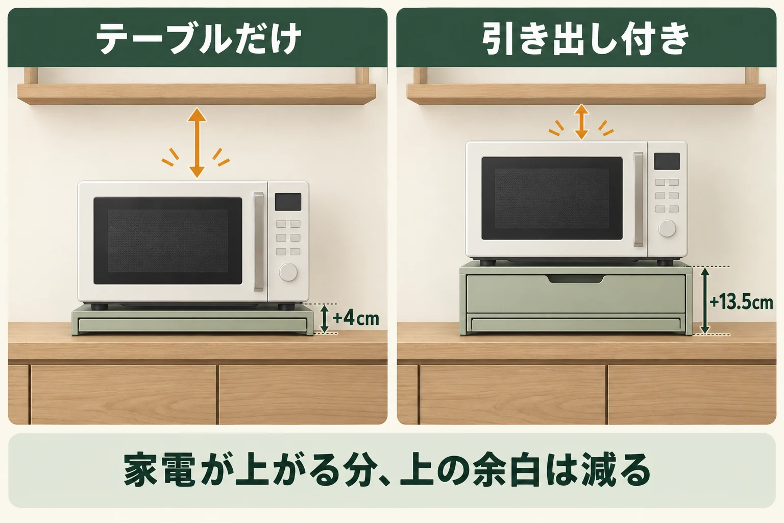 高さ4cmと13.5cmの台を追加すると家電上部の余白が変わる図