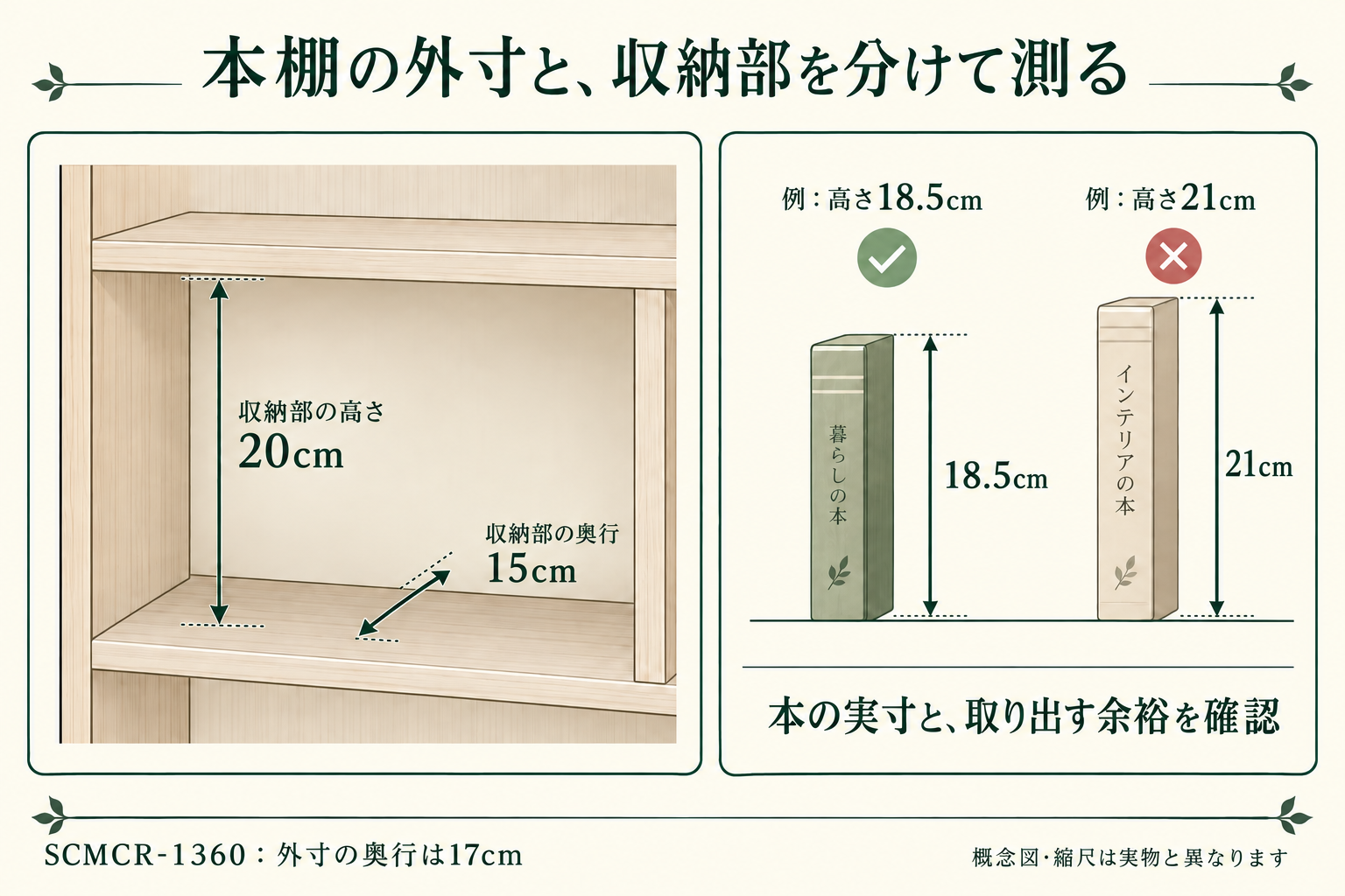 収納部の高さ20cm・奥行15cmと、高さ18.5cmと21cmの本の説明用の例を比べる図