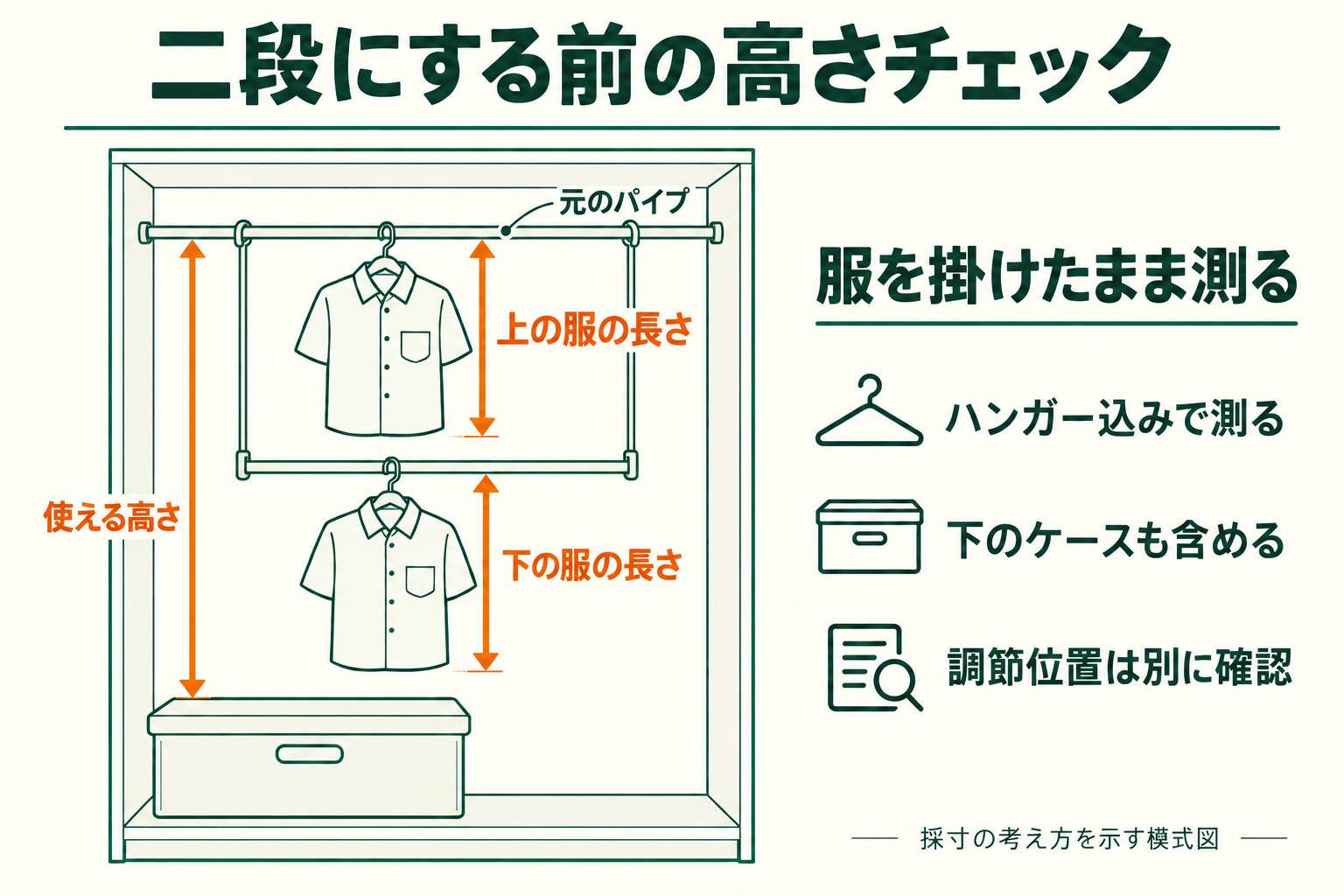 元パイプから上下の衣類の裾と下の収納物までを同じ基準で測る概念図