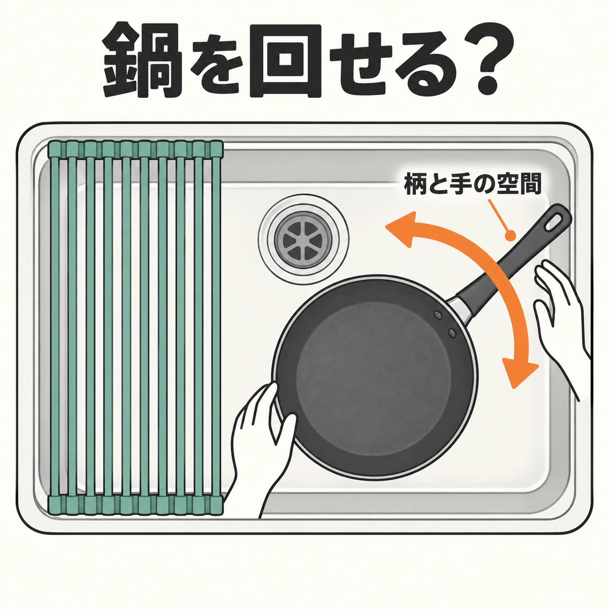 冷えたフライパンの柄と両手をシンク内で動かせるか考えるイメージ